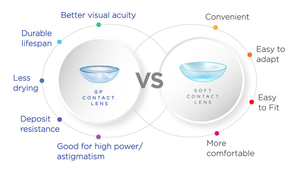 Ditching the Blur: How Hybrid Lenses Revolutionize Your Vision